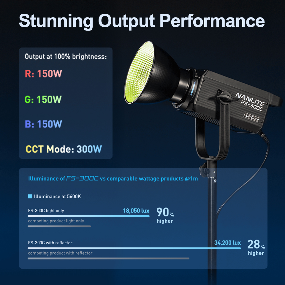 Nanlite FS-300C 2700K to 7500K – обзор и цена Photography Lighting App