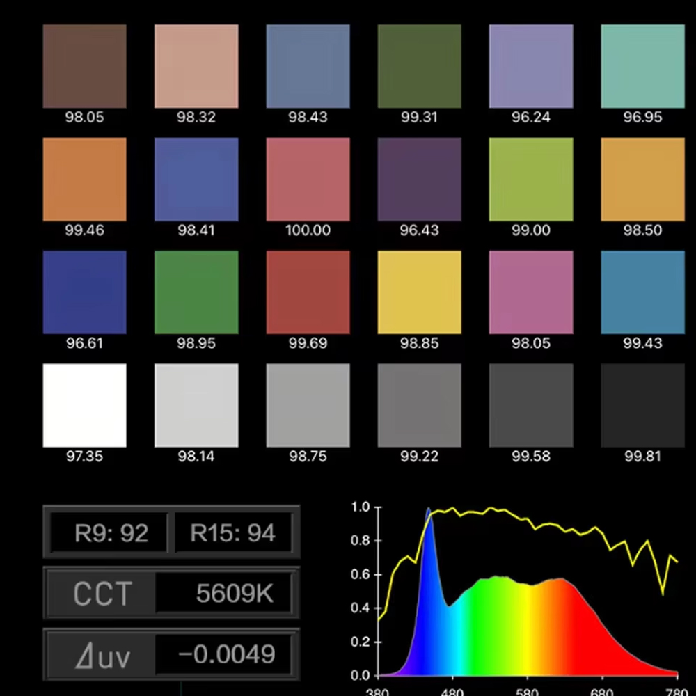 Nanlite FS-300C FS-300B Video  – обзор и цена Photography Lighting App